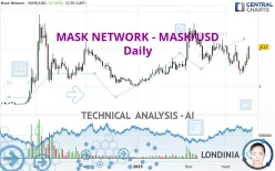 MASK NETWORK - MASK/USD - Daily