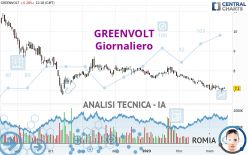 GREENVOLT - Giornaliero