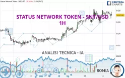 STATUS NETWORK TOKEN - SNT/USD - 1H