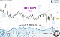 KPN KON - 1H