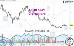 ALTRI SGPS - Täglich