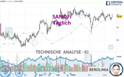 SANOFI - Täglich