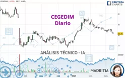 CEGEDIM - Journalier