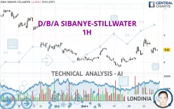 D/B/A SIBANYE-STILLWATER - 1H