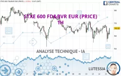 STXE 600 FD&amp;BVR EUR (PRICE) - 1H