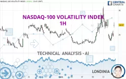 NASDAQ-100 VOLATILITY INDEX - 1H