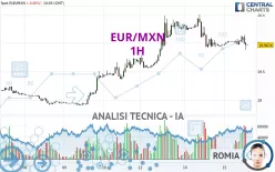 EUR/MXN - 1H