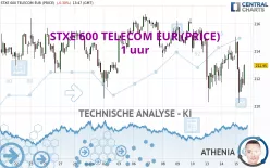 STXE 600 TELECOM EUR (PRICE) - 1 uur