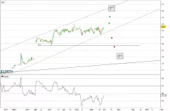 ASB BANCORP INC. - Journalier