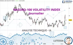 NASDAQ-100 VOLATILITY INDEX - Journalier