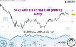 STXE 600 TELECOM EUR (PRICE) - Daily