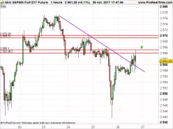 S&amp;P500 INDEX - 1H