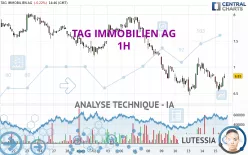 TAG IMMOBILIEN AG - 1H