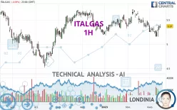 ITALGAS - 1H