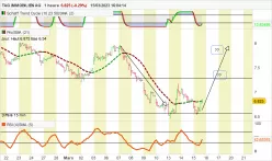 TAG IMMOBILIEN AG - 1H