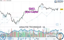 ENEL - Journalier