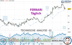 FERRARI - Täglich