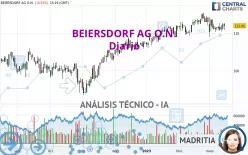 BEIERSDORF AG O.N. - Diario