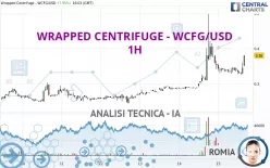 WRAPPED CENTRIFUGE - WCFG/USD - 1H