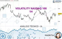 VOLATILITY NASDAQ 100 - 1 Std.