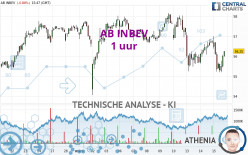 AB INBEV - 1H