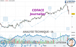 COFACE - Giornaliero