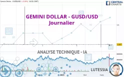 GEMINI DOLLAR - GUSD/USD - Journalier