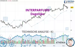 INTERPARFUMS - Dagelijks