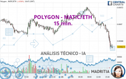 POLYGON - MATIC/ETH - 15 min.