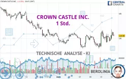 CROWN CASTLE INC. - 1 Std.