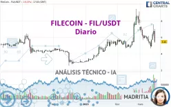 FILECOIN - FIL/USDT - Journalier