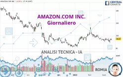 AMAZON.COM INC. - Giornaliero