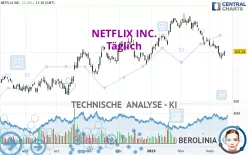 NETFLIX INC. - Täglich