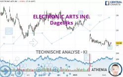 ELECTRONIC ARTS INC. - Dagelijks