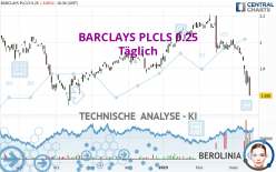 BARCLAYS PLCLS 0.25 - Täglich