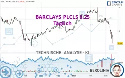 BARCLAYS PLCLS 0.25 - Täglich