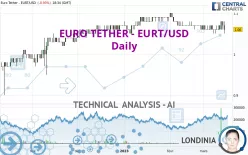 EURO TETHER - EURT/USD - Daily