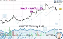 KAVA - KAVA/USD - 1H