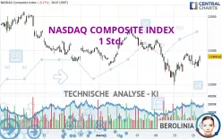 NASDAQ COMPOSITE INDEX - 1 Std.