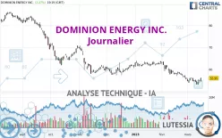 DOMINION ENERGY INC. - Journalier