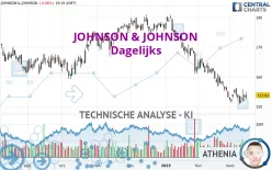 JOHNSON &amp; JOHNSON - Dagelijks