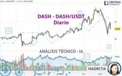 DASH - DASH/USDT - Diario