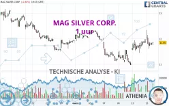 MAG SILVER CORP. - 1 uur