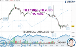 FILECOIN - FIL/USD - 15 min.