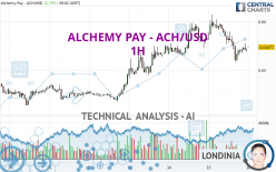 ALCHEMY PAY - ACH/USD - 1H