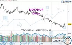 NOK/HUF - Journalier