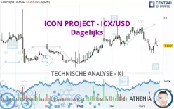 ICON - ICX/USD - Dagelijks