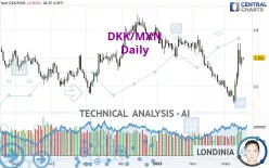 DKK/MXN - Daily