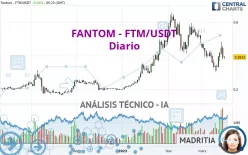 FANTOM - FTM/USDT - Diario