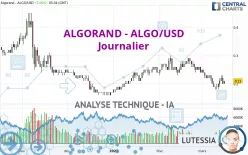 ALGORAND - ALGO/USD - Journalier